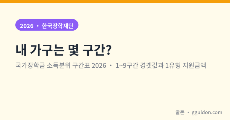 국가장학금 소득분위 구간표 2026 — 내 가구는 몇 구간? 1~9구간 경곗값·지원금액 한눈에
