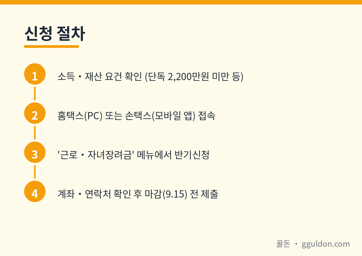 근로장려금 반기신청 홈택스 신청 절차 플로우