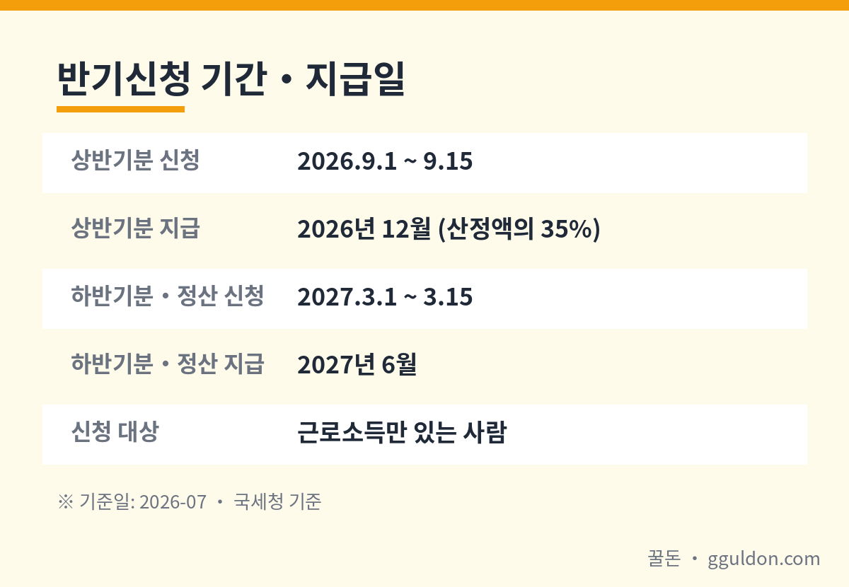 근로장려금 반기신청 상반기 하반기 신청기간 지급일 지급액 핵심 요약 표