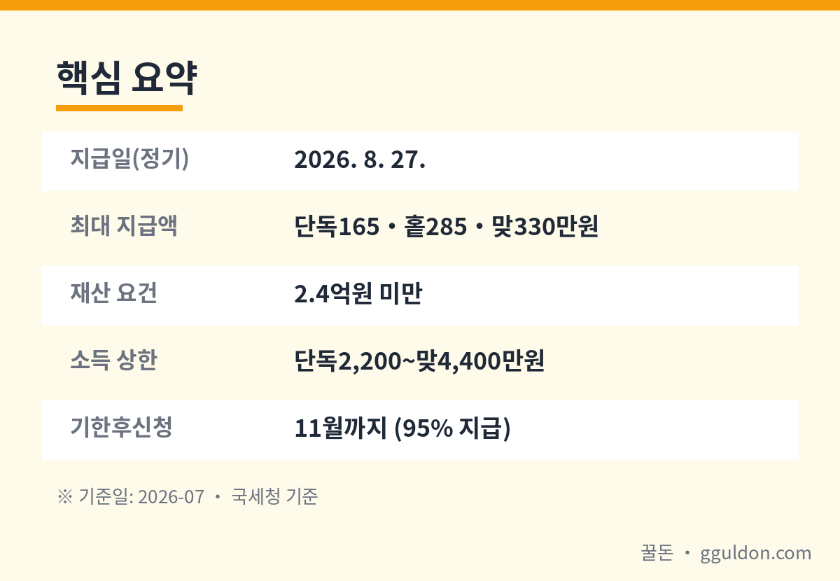 근로장려금 2026 지급일·지급액·재산·소득 요건 핵심 요약