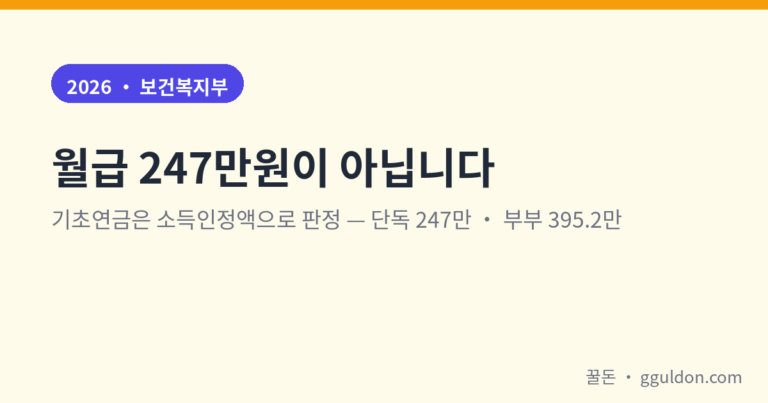기초연금 선정기준액 2026 — 단독 247만원·부부 395만2천원, 내 소득인정액으로 확인하는 법