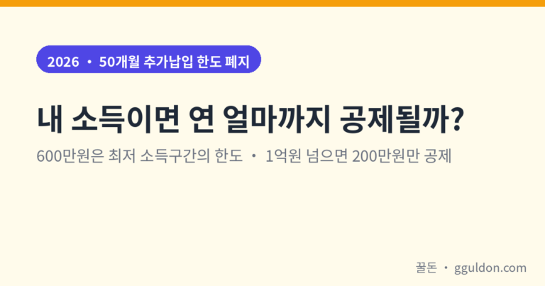 노란우산공제 소득공제 한도 안내 — 사업소득금액 구간별 연 600·500·400·200만원, 법인대표 근로소득금액 6,625만원 컷, 임대업 겸업 차감
