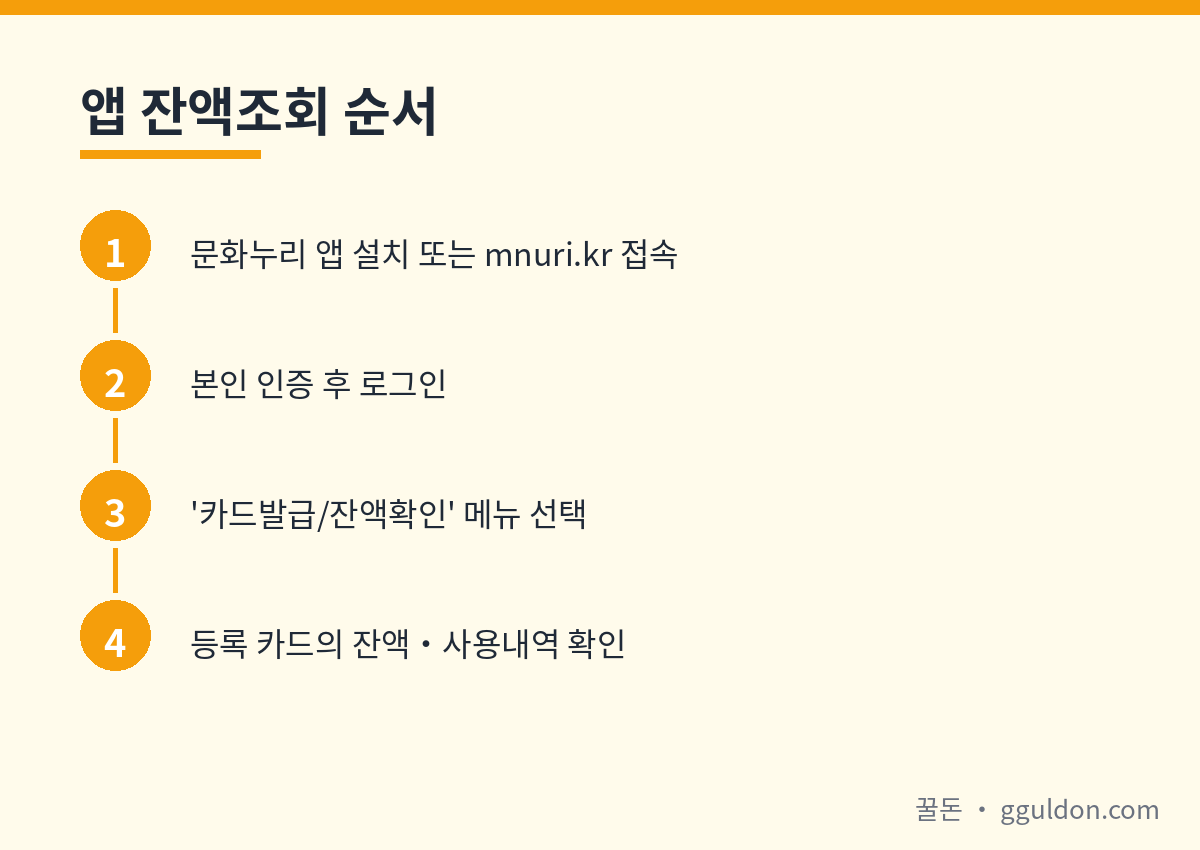 문화누리카드 앱 잔액조회 순서 로그인부터 잔액확인까지 안내