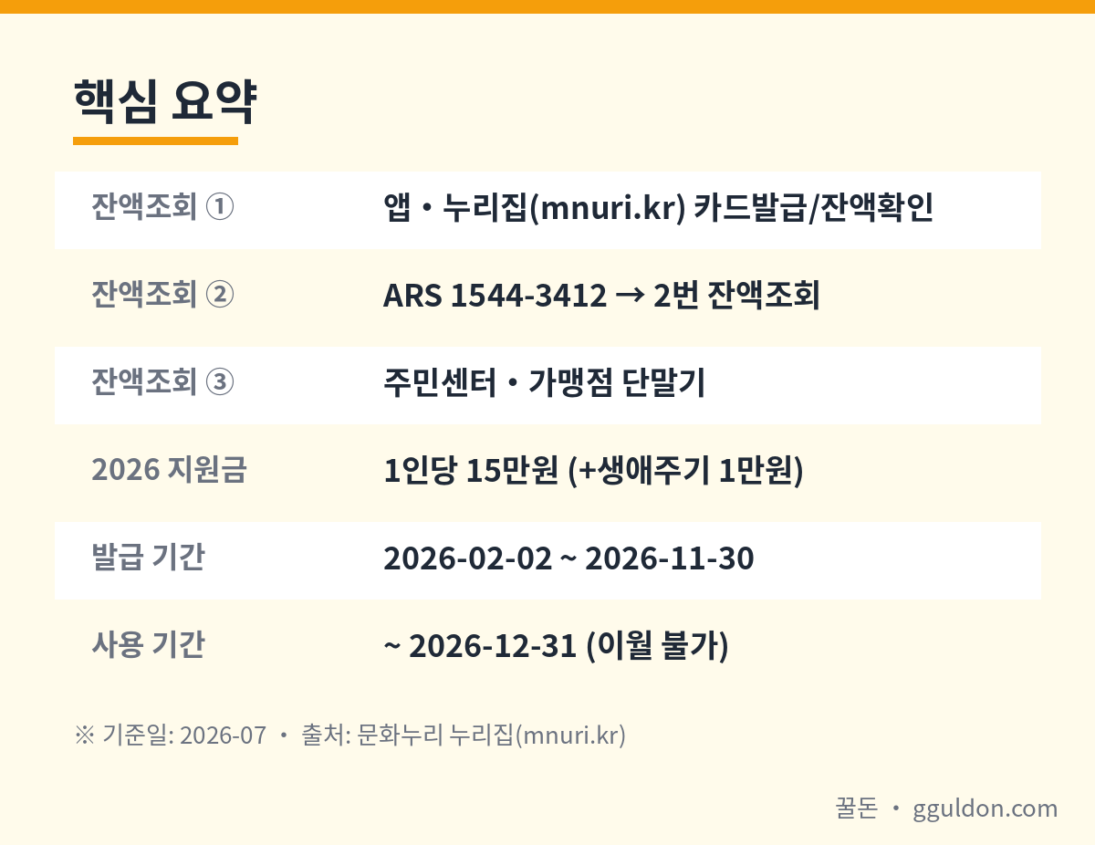 문화누리카드 2026 지원금 15만원·생애주기 가산·발급/사용기간·잔액조회 방법 핵심 요약