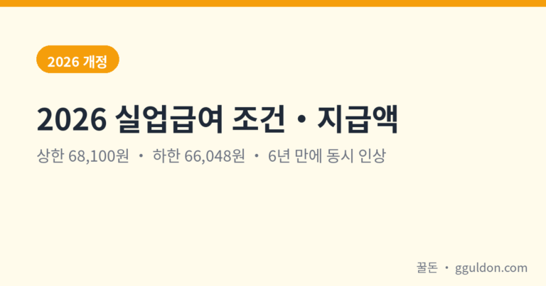 실업급여 2026 금액 — 하루 66,048~68,100원, 한 달에 실제 들어오는 돈 (조건·소정급여일수)