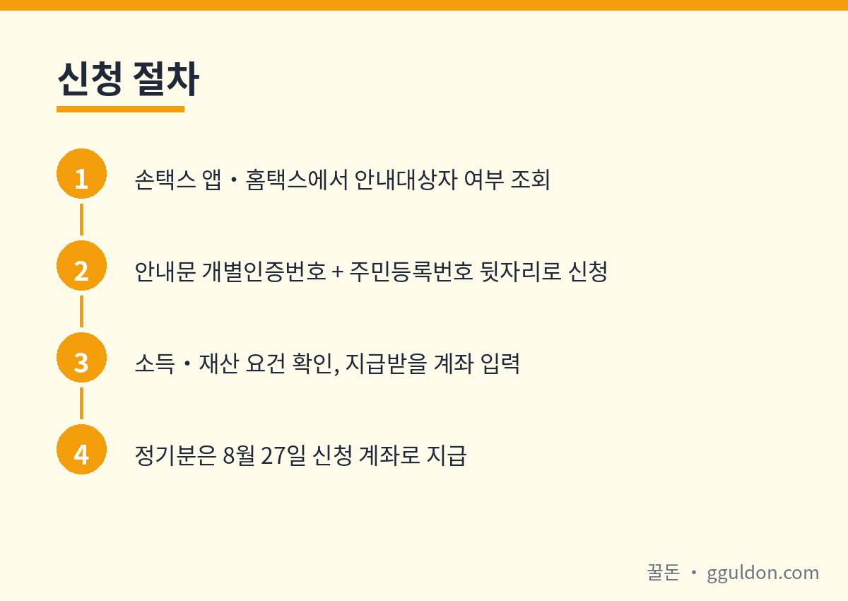 자녀장려금 대상 조회부터 지급까지 신청 절차 안내