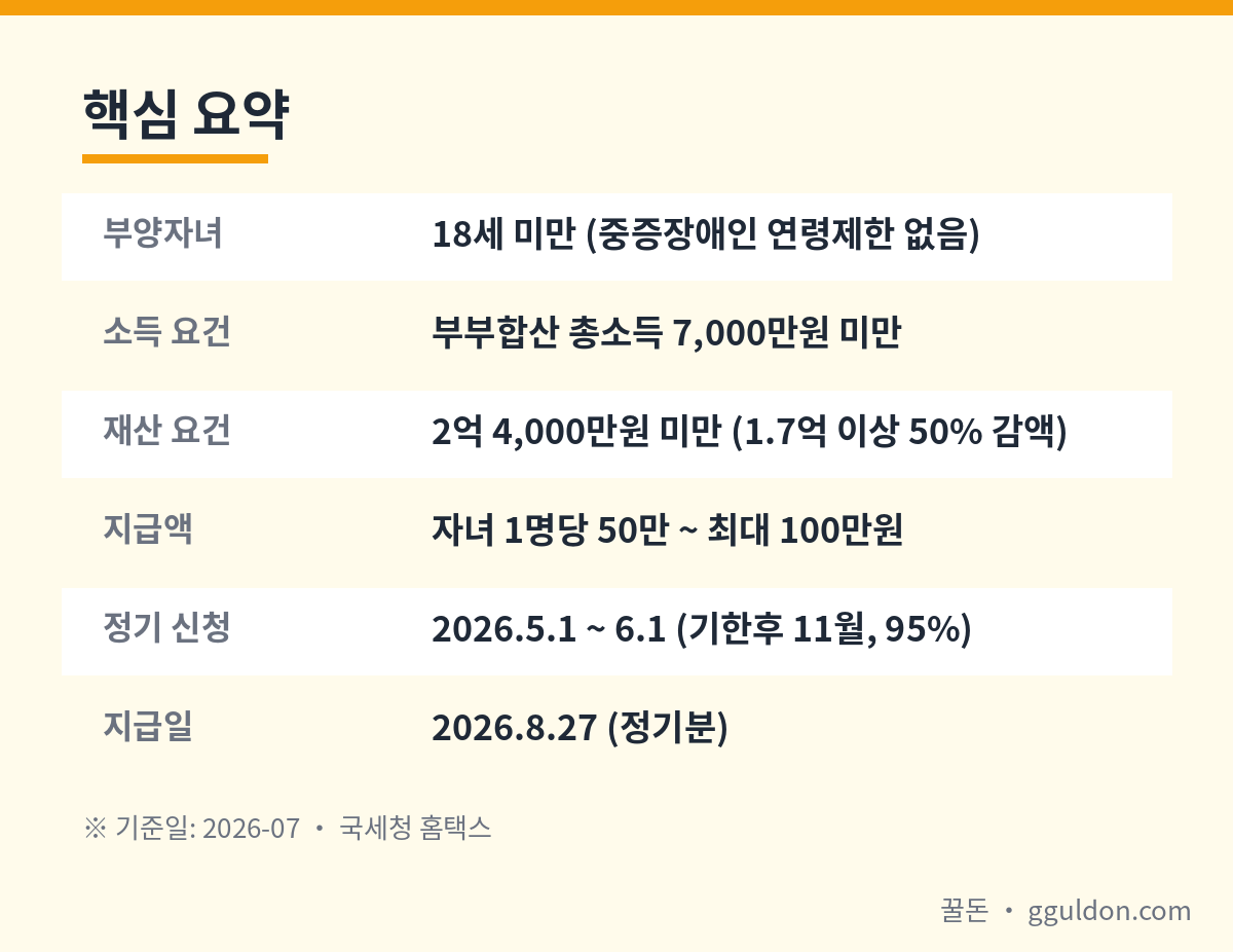 자녀장려금 2026 부양자녀·소득·재산 요건과 지급액·지급일 핵심 요약