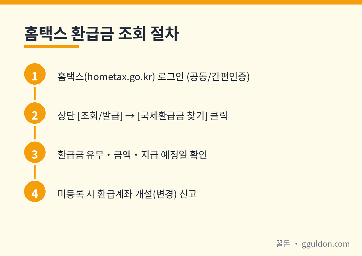 홈택스 환급금 조회 절차 4단계 플로우