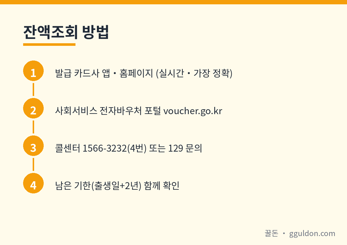 첫만남이용권 잔액조회 카드사앱 전자바우처포털 콜센터 절차 플로우