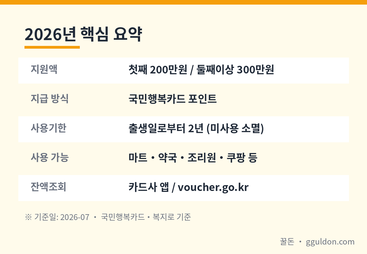 첫만남이용권 2026 지원액 사용기한 2년 사용처 잔액조회처 핵심 요약 표